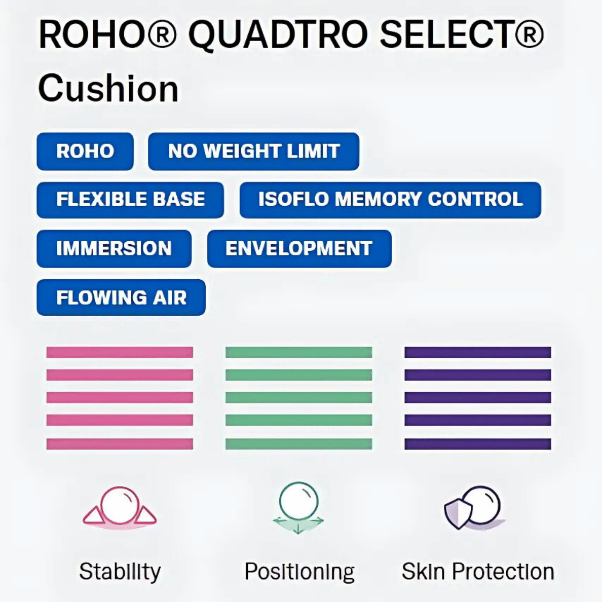 ROHO QUADTRO SELECT MID PROFILE - NextGen HME
