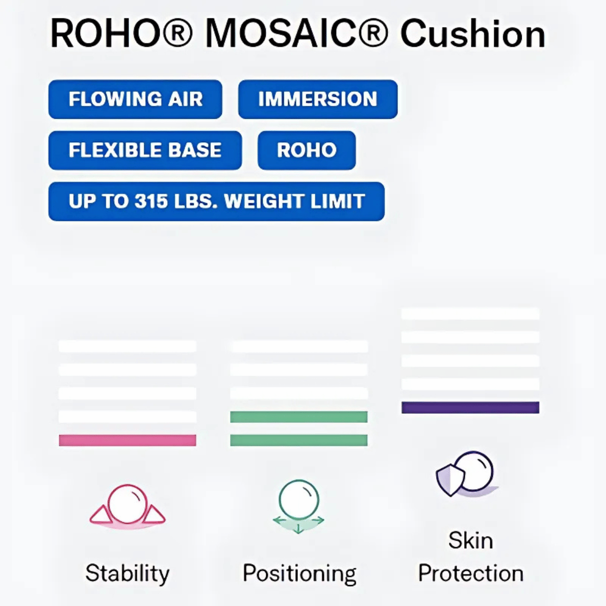 ROHO MOSAIC General Use Air Cushion - NextGen HME
