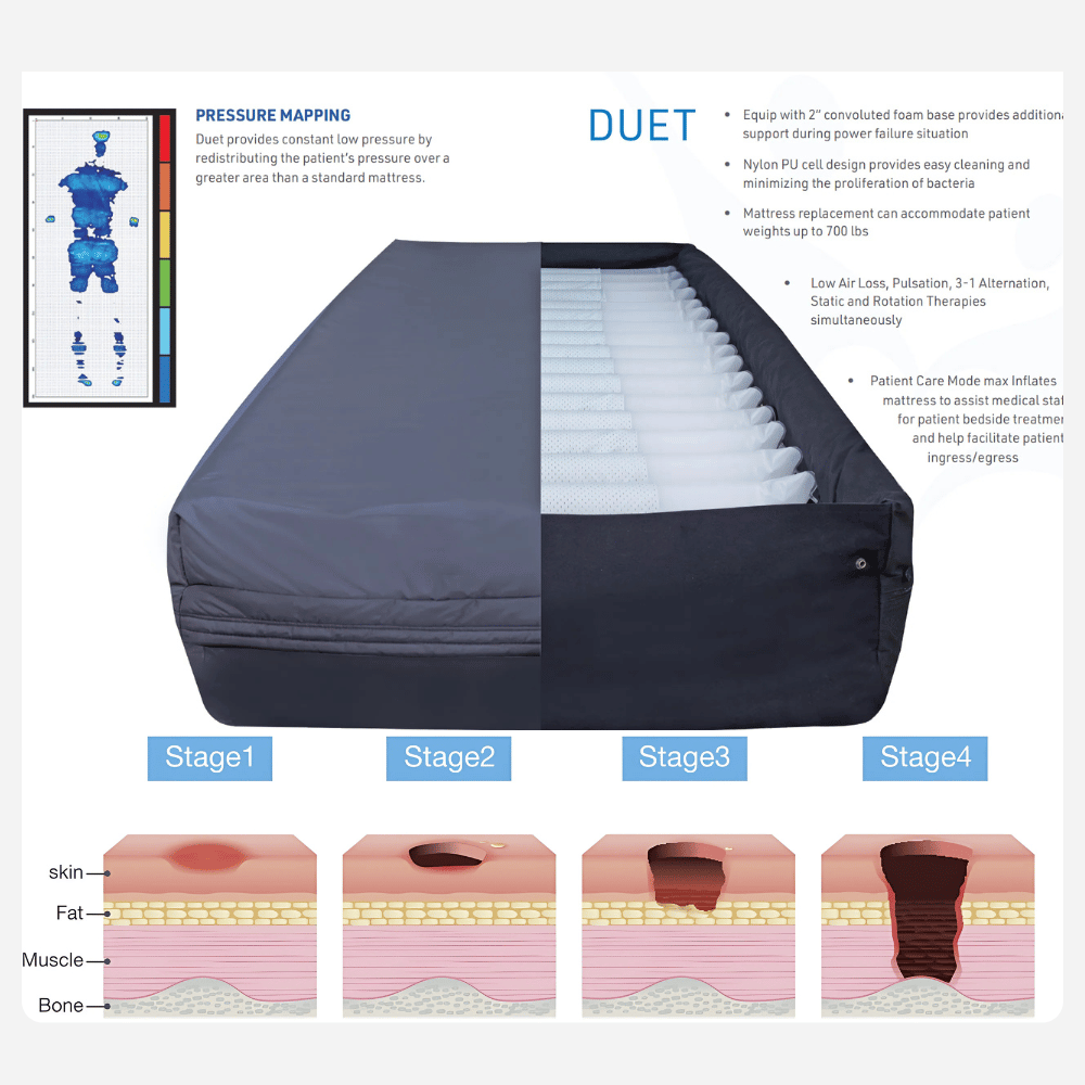 Prius Duet Low Air Loss Mattress System - NextGen HME