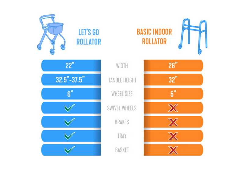Stander Let’s Go Indoor Rollator - NextGen HME