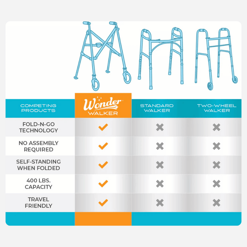 Stander Wonder Walker Lite - NextGen HME