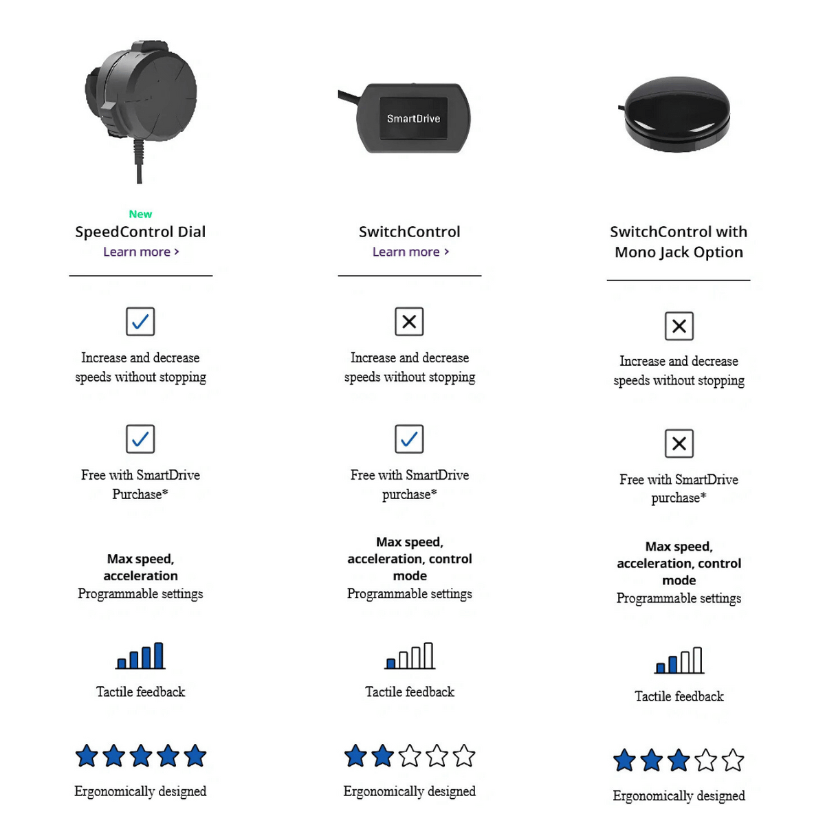 Learn About: Permobil Smartdrive MX2+ Control Systems | NextGen HME